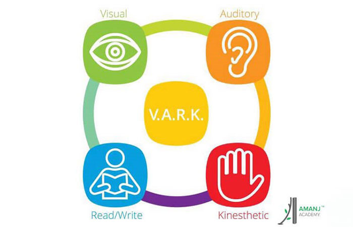 مدل یادگیری VARK