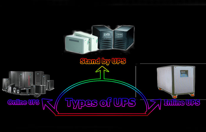 انواع یوپی اس ها UPS