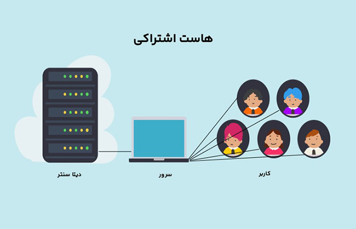 هاست اشتراکی