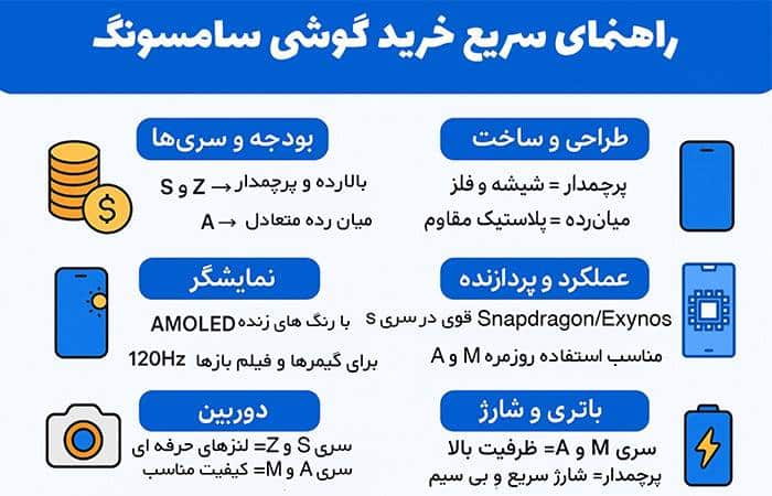 راهنمای سریع خرید گوشی سامسونگ