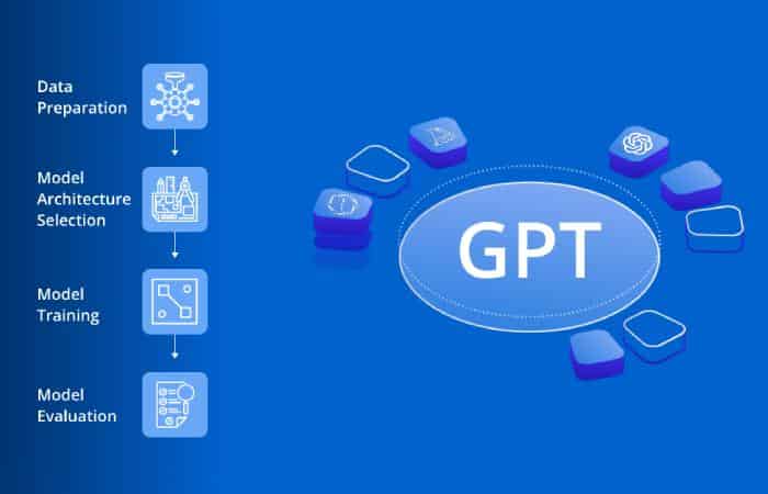 چت جی پی تی چگونه کدنویسی را توسعه می‌دهد؟