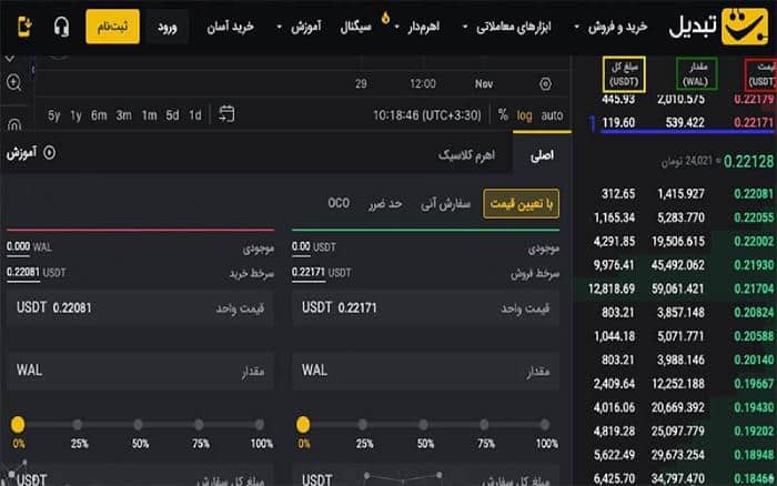 ثبت سفارش برای خرید ارز دیجیتال از تبدیل