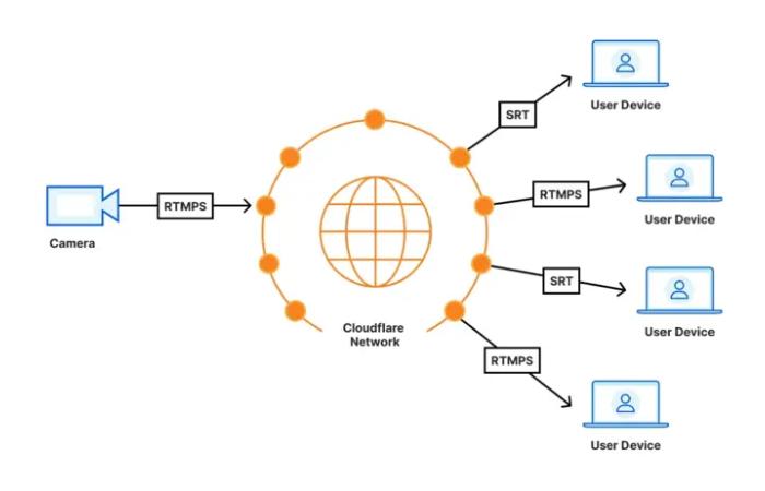 استریم انتخابی برای عناوین پربازدید