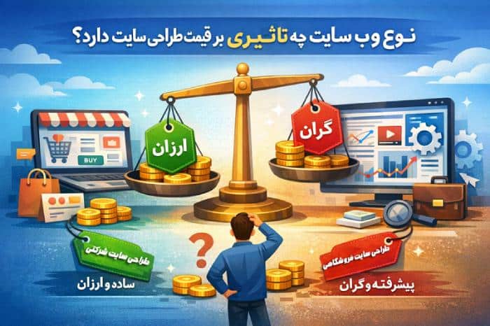 تعرفه سایت شرکتی و فروشگاهی