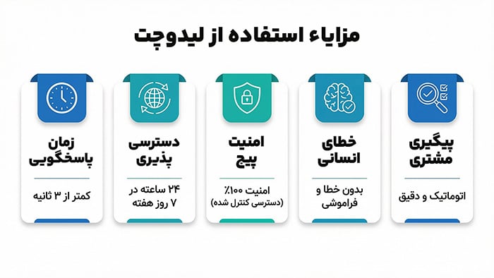 لیدو چت بهترین ابزار ایرانی اتوماتیک کردن دایرکت اینستاگرام