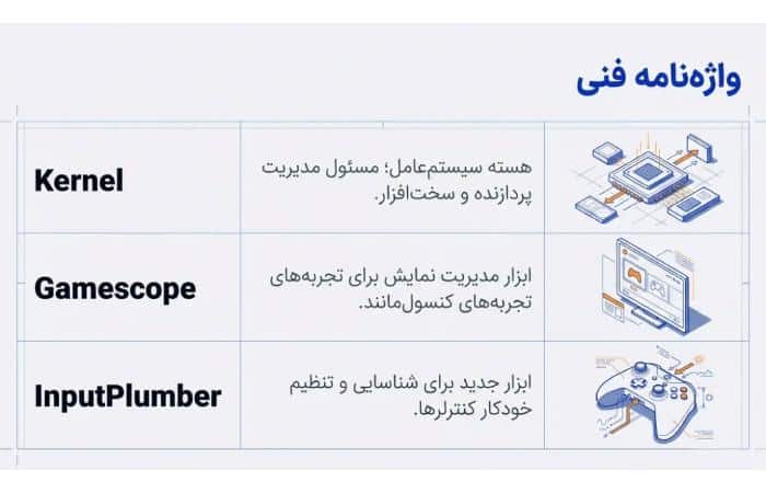 واژه نامه فنی