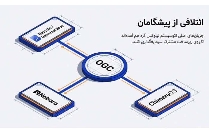 ائتلافی از پیشگامان