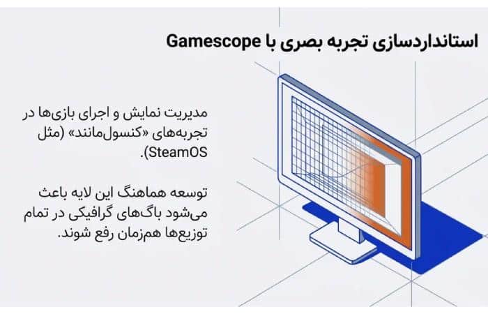 استاندارد سازی تجربه بصری