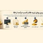 ترید طلا چیست؟