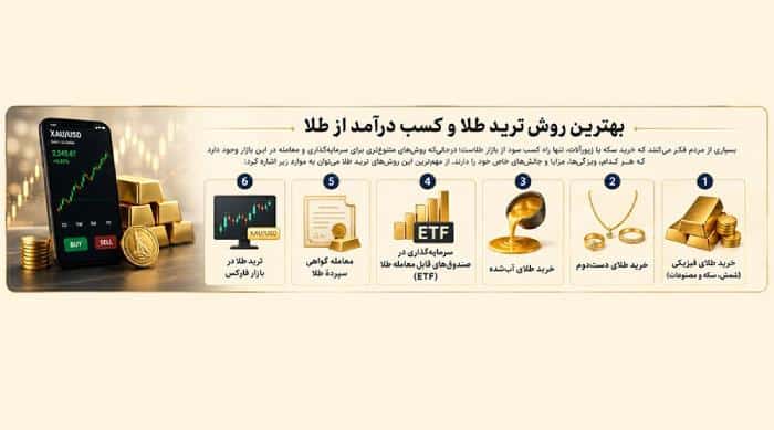 ترید طلا چیست؟