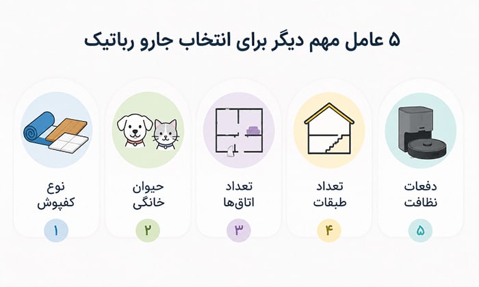 ۵ عامل مهم برای انتخاب جارو رباتیک