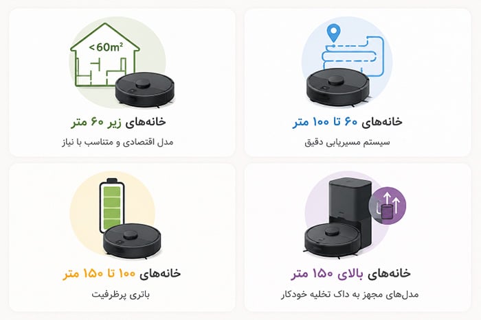 راهنمای انتخاب جارو رباتیک بر اساس متراژ خانه های آپارتمانی