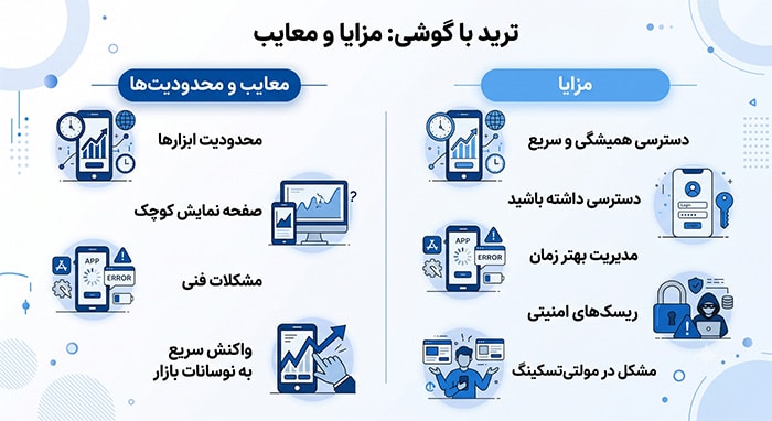 مزایا، معایب و محدودیت های ترید با گوشی