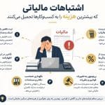 هزینه‌های پنهان اشتباهات مالیاتی که بسیاری از مدیران نادیده می‌گیرند
