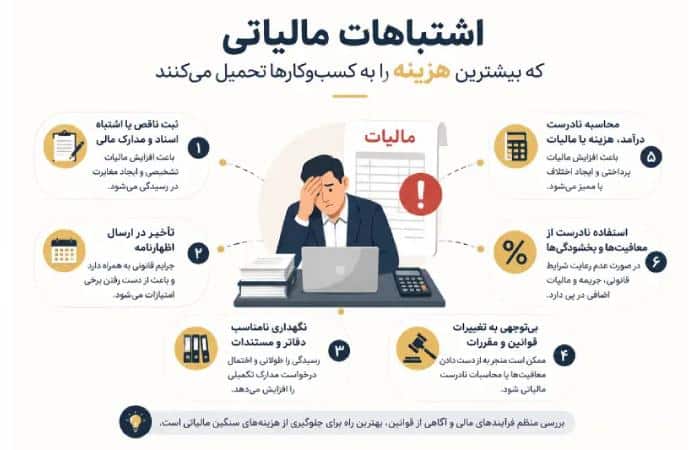 هزینه‌های پنهان اشتباهات مالیاتی که بسیاری از مدیران نادیده می‌گیرند